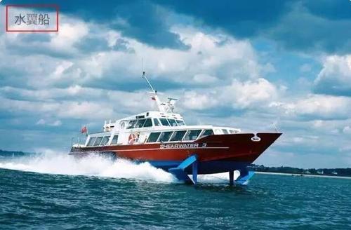 (二)水翼船 水翼船是指高速航行时,船舶靠船体下部所装水翼产生水动