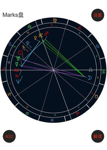 马盘上出现日月冲和月金拱两组相互矛盾的相位?