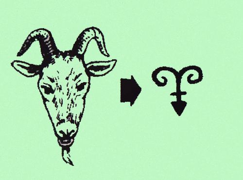 我们看,羊的角它像是弯曲的旋风,我们再把羊字推到甲骨时代,甲骨文里