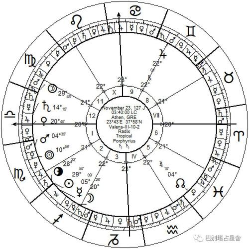 希腊占星 | 回归黄道和恒星黄道的选择,我们通过历史案例来举证对比?