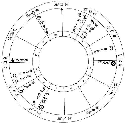 the real astrology(真实的占星学)翻译 - 12 世运占星学