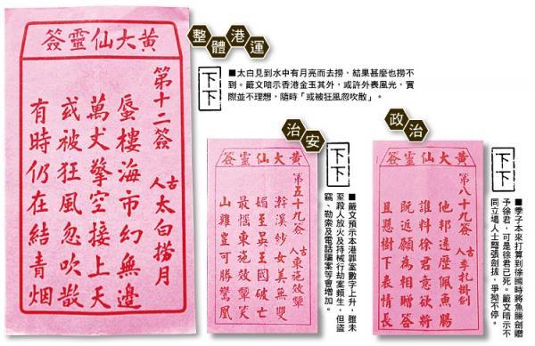 香港媒体求签黄大仙:香港猴年连得三支下下签