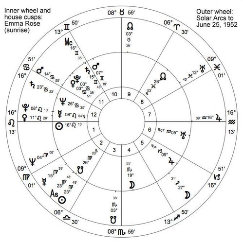 占星:怀孕时的星图有哪些特征二