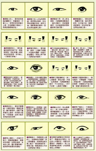 实用工具 > 眼型面相fu163眼型面相(flash动画)电脑版 综合<a href='http://www.51zhouyu.cn/yunshi/xiangxue/66.html' target='_blank'>眼睛面相</a>
